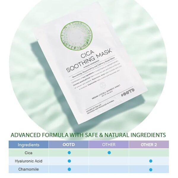 Cica - Mascarilla calmante para la piel irritada sensible (1 sobre)